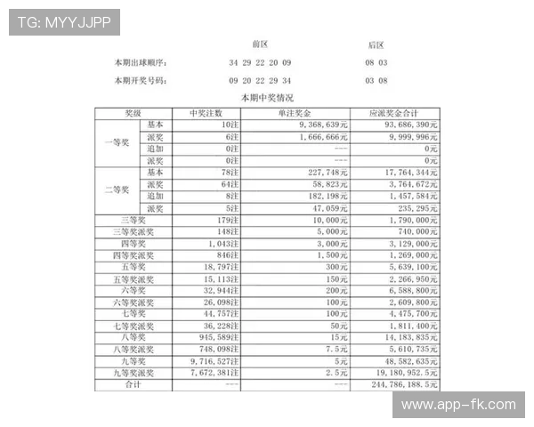 大乐透9054期开奖时间及最新开奖结果查询